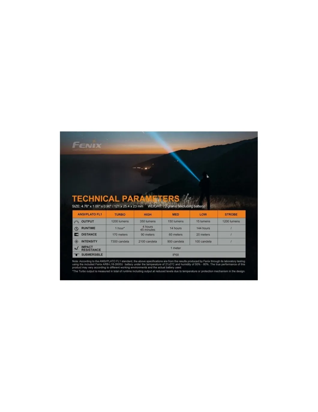 Torcia Disinfettante UVC LED Fenix LD32 1200 lumen 170 metri